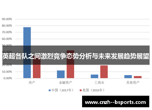 英超各队之间激烈竞争态势分析与未来发展趋势展望 英超各队之间激烈竞争态势分析与未来发展趋势展望