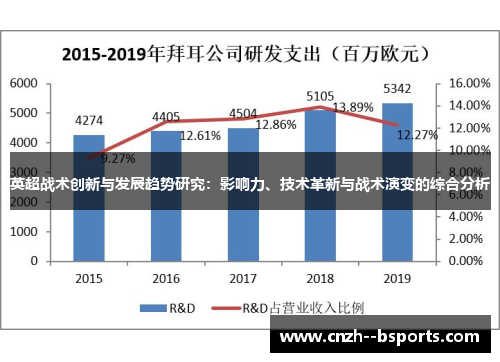 英超战术创新与发展趋势研究：影响力、技术革新与战术演变的综合分析
