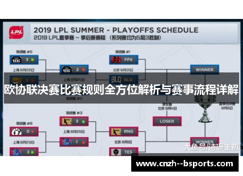 欧协联决赛比赛规则全方位解析与赛事流程详解 欧协联决赛比赛规则全方位解析与赛事流程详解