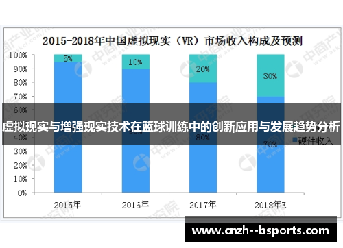 虚拟现实与增强现实技术在篮球训练中的创新应用与发展趋势分析 虚拟现实与增强现实技术在篮球训练中的创新应用与发展趋势分析