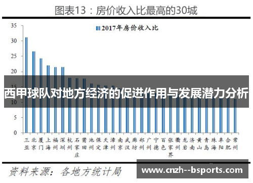 西甲球队对地方经济的促进作用与发展潜力分析 西甲球队对地方经济的促进作用与发展潜力分析
