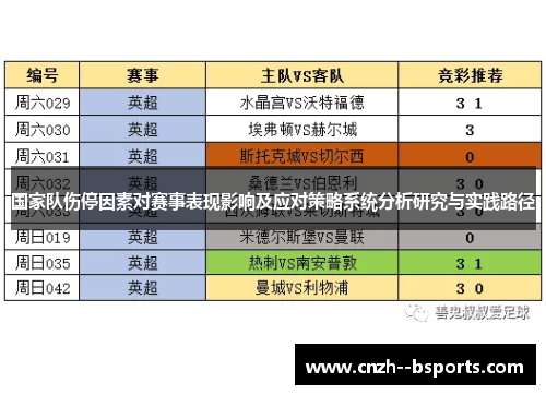 国家队伤停因素对赛事表现影响及应对策略系统分析研究与实践路径 国家队伤停因素对赛事表现影响及应对策略系统分析研究与实践路径