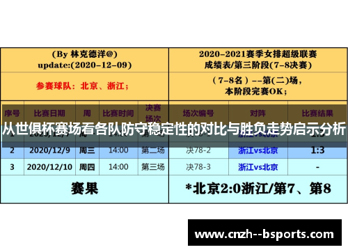 从世俱杯赛场看各队防守稳定性的对比与胜负走势启示分析