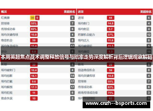 本周英超焦点战术调整释放信号与赔率走势深度解析背后逻辑观察解码
